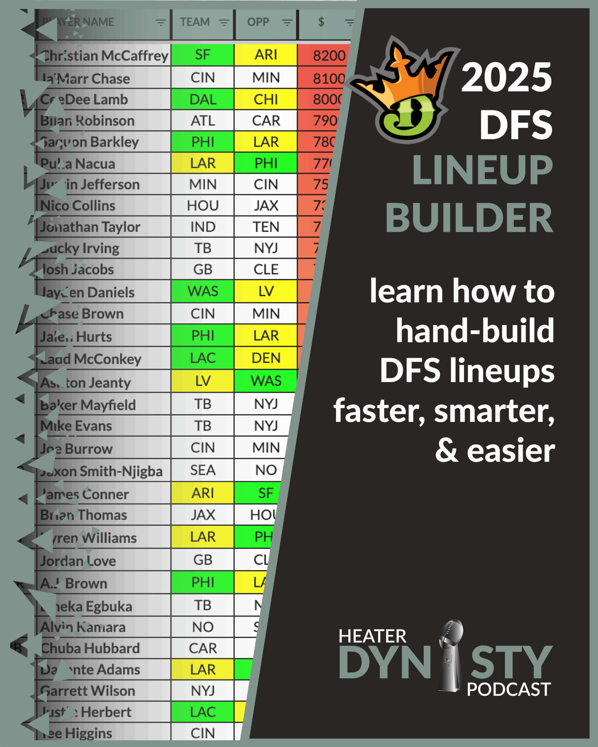 Custom Tool for hand building Draftkings DFS lineups